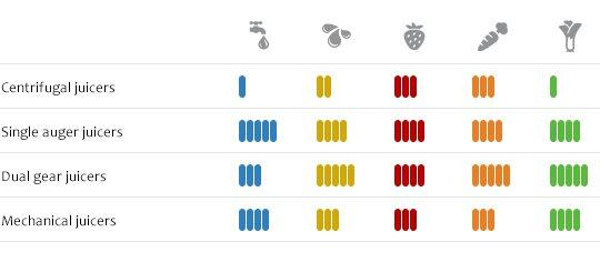 Comparse table