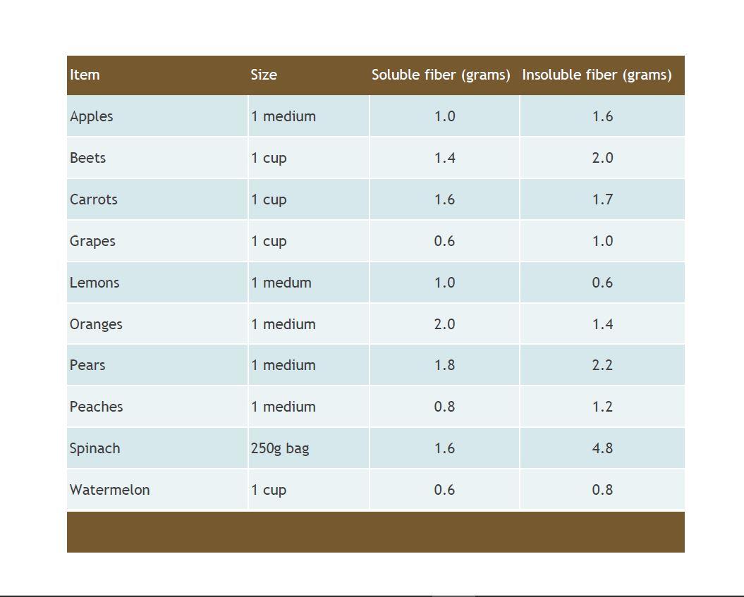 fiber chart 2